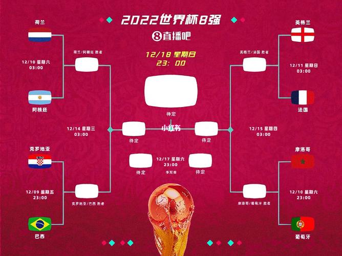 卡塔尔世界杯8强如何分组？赛程安排及对阵预测