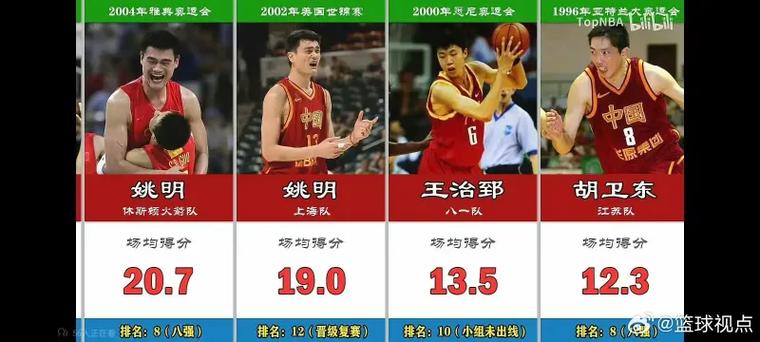 男篮世锦赛是几年一次的比赛？赛事时间安排详解