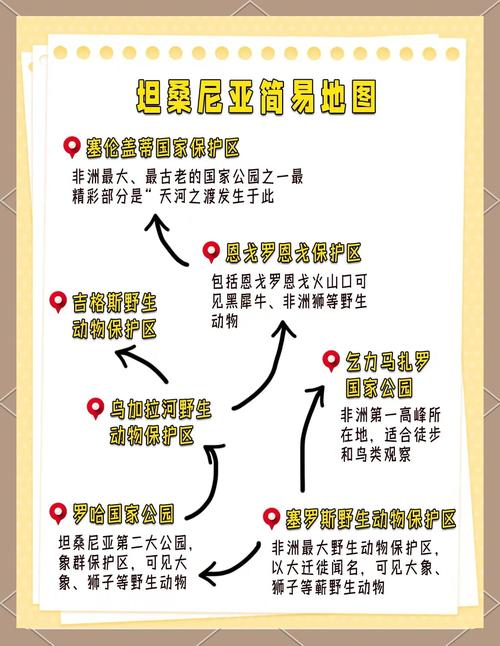坦桑尼亚是哪个国家？一文读懂它的地理、文化和经济