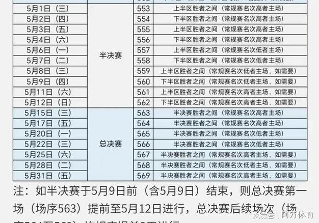 揭秘CBA总决赛几局几胜，总决赛赛制规则详解
