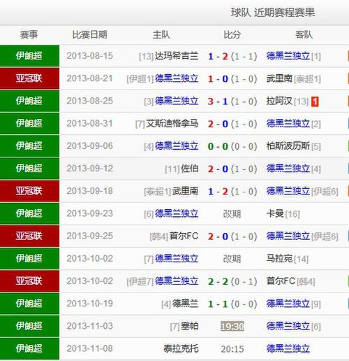 德黑兰独立队还有哪些名字？揭秘伊朗足球豪门背后的故事
