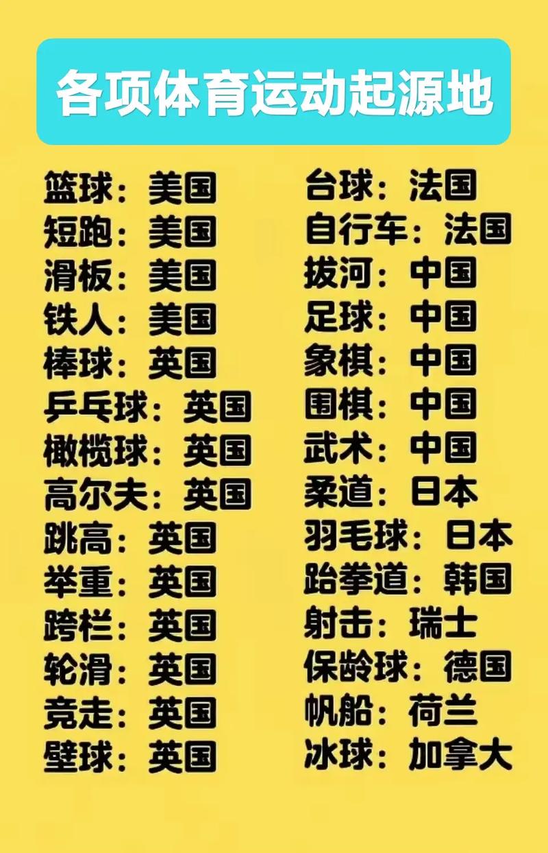 篮球起源于哪个国家？带你了解篮球运动的诞生历史！