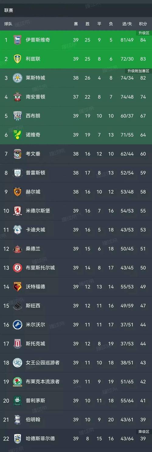 看懂英冠升降级：晋级和降级规则全解读