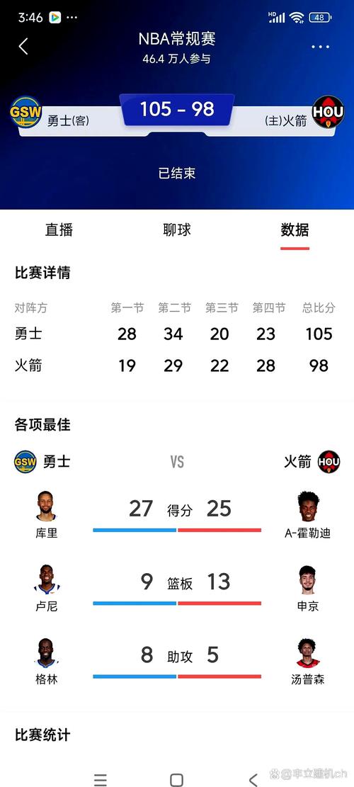卡隆巴特勒是什么水平的球员？全明星数据告诉你答案