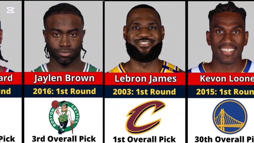 NBA选秀流程是什么？参加NBA选秀的完整指南！