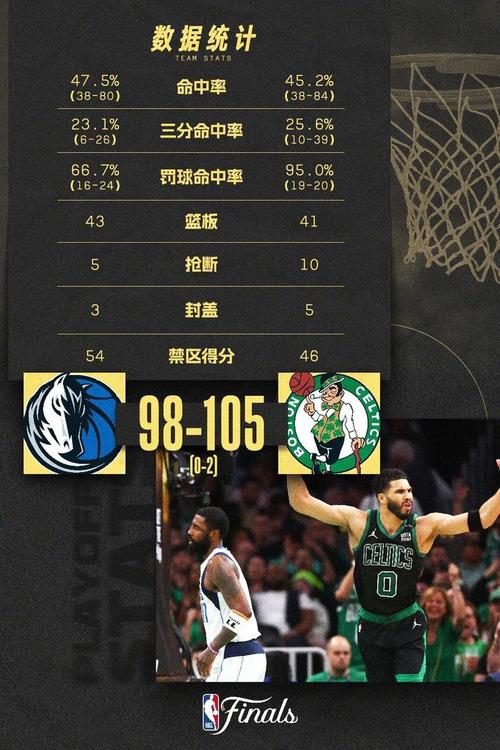 NBA总决赛多久举行一次？最新赛程安排详解！