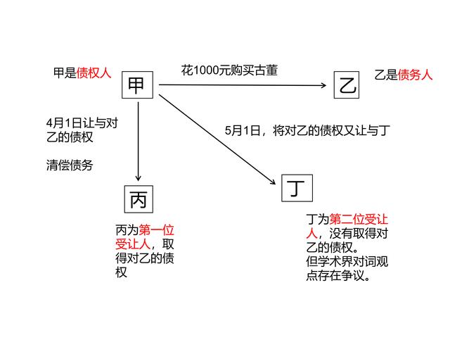 如何理解和运用约定俗成的概念？