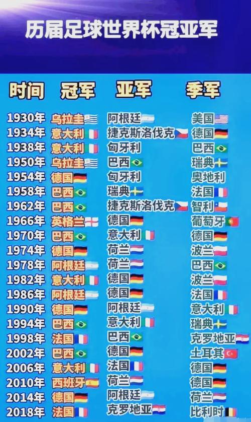 上一次世界杯是哪一年举办的？带你快速回顾世界杯历史