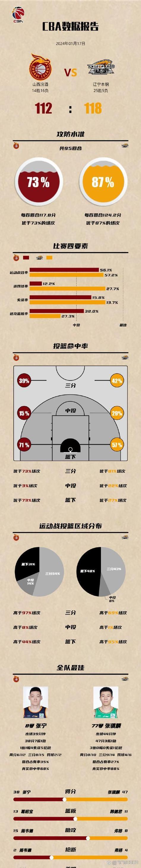 篮球决赛场次揭秘：NBA、CBA、NCAA赛制详解