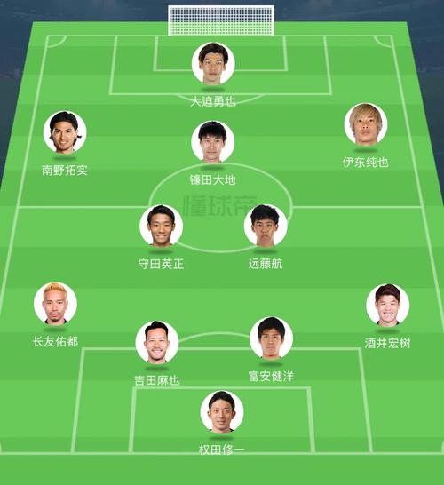 日本足球队世界排名第几？实力分析及未来展望