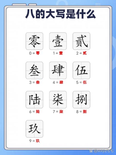大写八（捌）的读音是什么？会计专用术语讲解