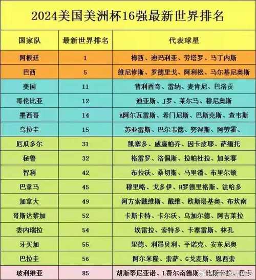 想知道美洲杯几年举办一次？带你了解美洲杯的比赛频率
