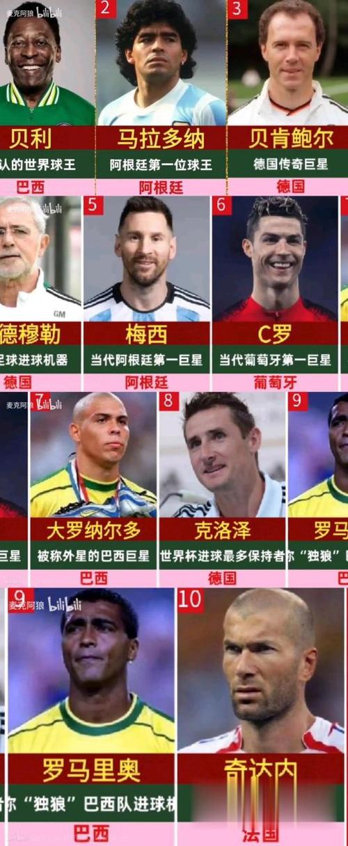 谁是世界公认的球王？他的成就至今无人超越。