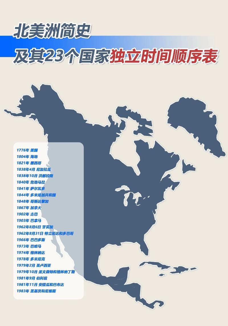 想知道北美洲有多少个国家吗？这里有最全的国家列表
