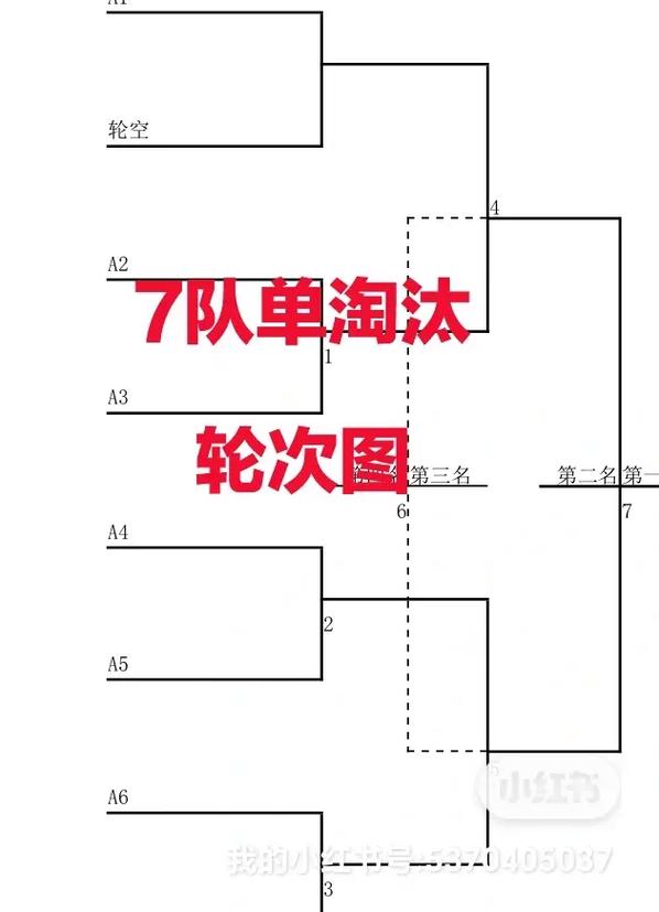 单循环赛是什么意思？图解单循环赛制及适用场景