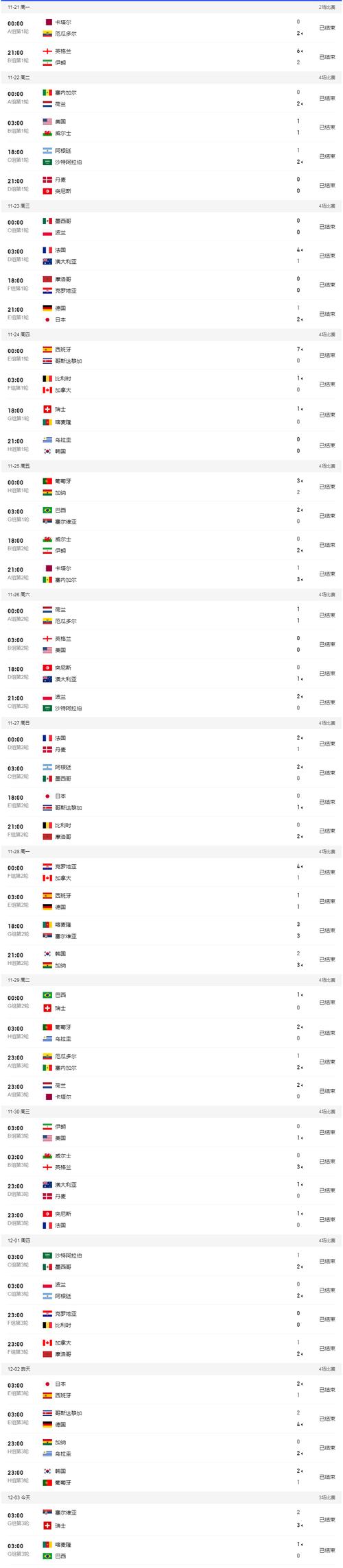 你想知道世界杯决赛比分多少吗？精彩赛事回顾与分析！