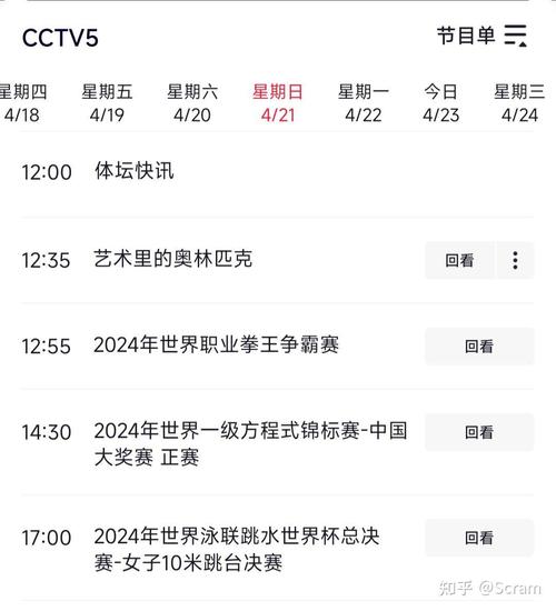为什么CCTV5不播欧冠？版权归属是关键！
