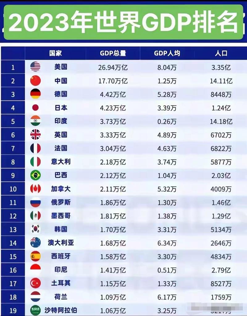 最新全球排行榜出炉，我们排第几名？