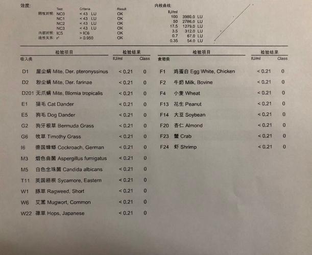 做过敏原检测需要多少钱？医院、项目影响价格吗？