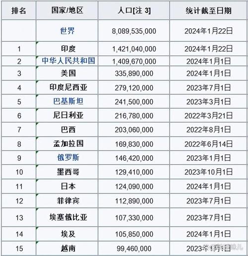 揭秘巴基斯坦人口数量：最新数据、增长速度及未来预测