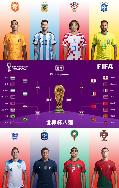 2022世界杯四强怎么对阵？半决赛看点分析