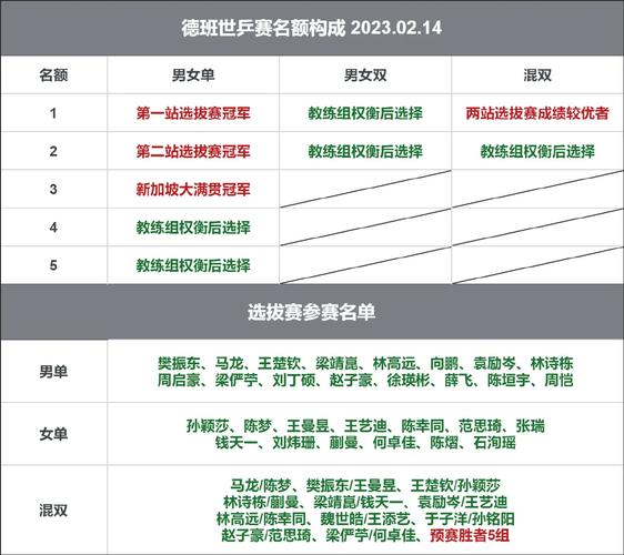2023世乒赛举办地在哪？详细赛程安排及看点