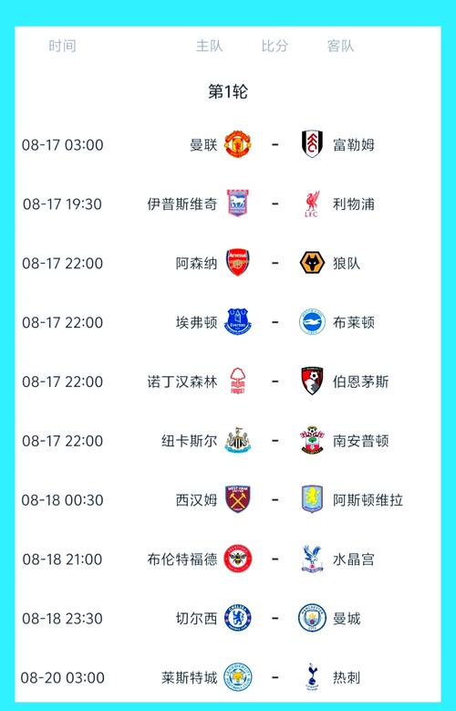 各大联赛赛程大揭秘：五大联赛一共多少轮？
