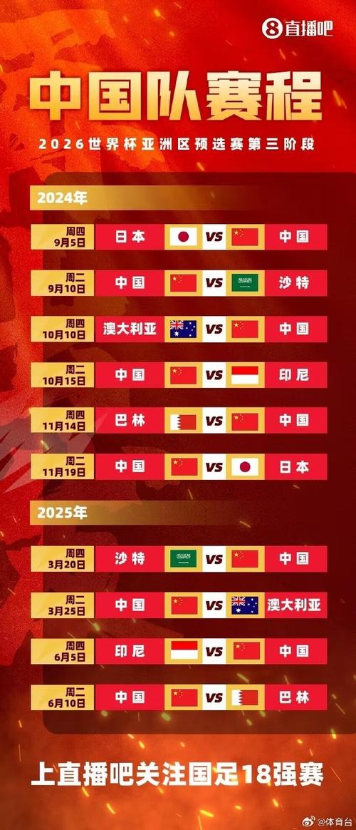 国足进过几次世界杯？一次！回顾国足世界杯征程