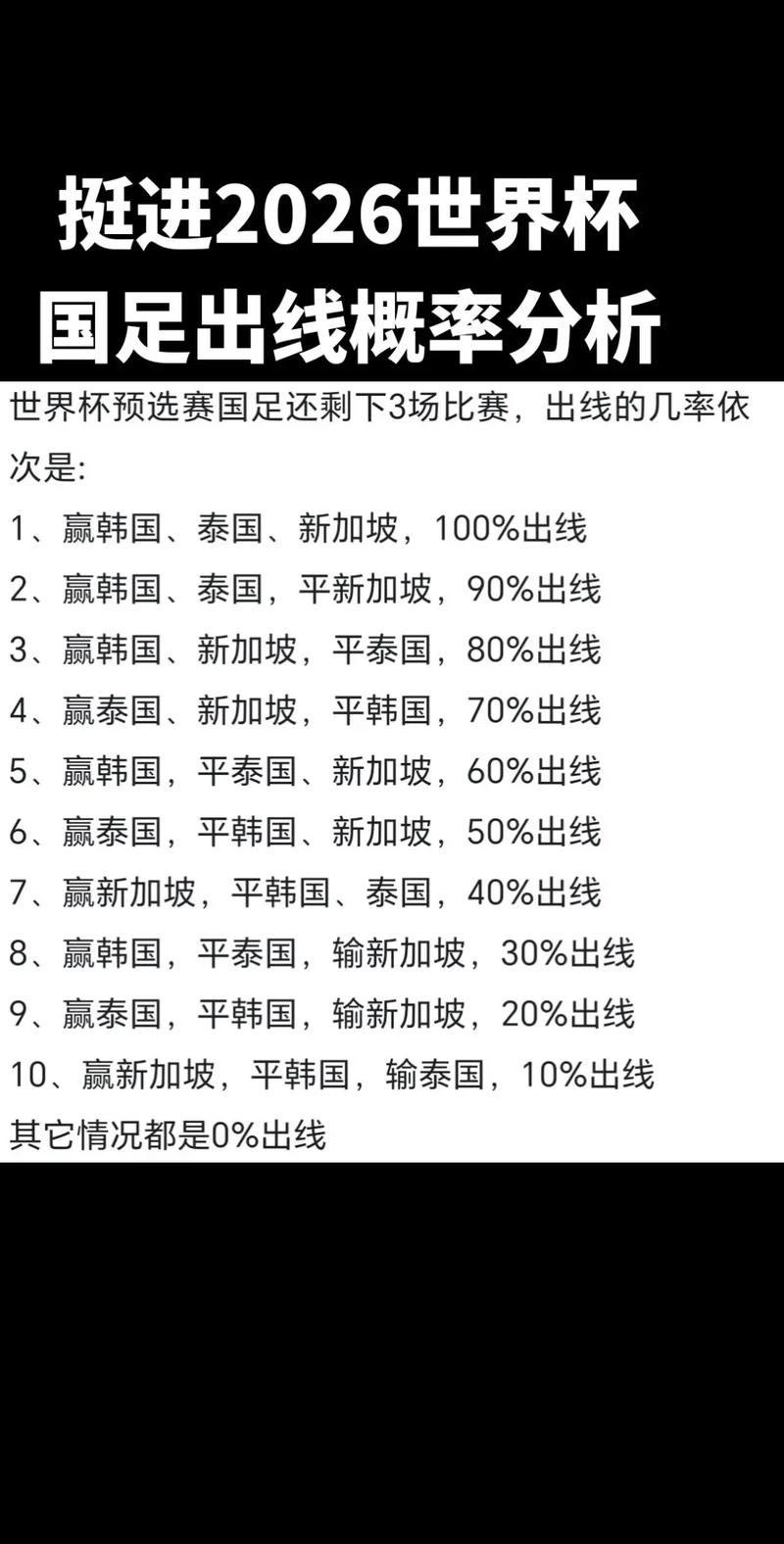 国足出线世界杯的几率有多低？看看专家怎么说
