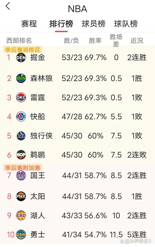 快报！湖人西部排名是多少？冲击季后赛的关键战役