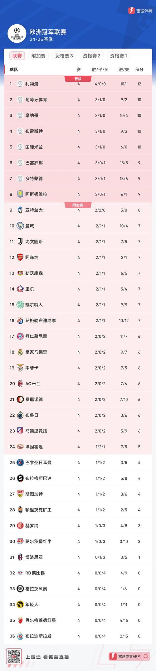 欧冠哪些球队最厉害？强队排名及夺冠预测分析