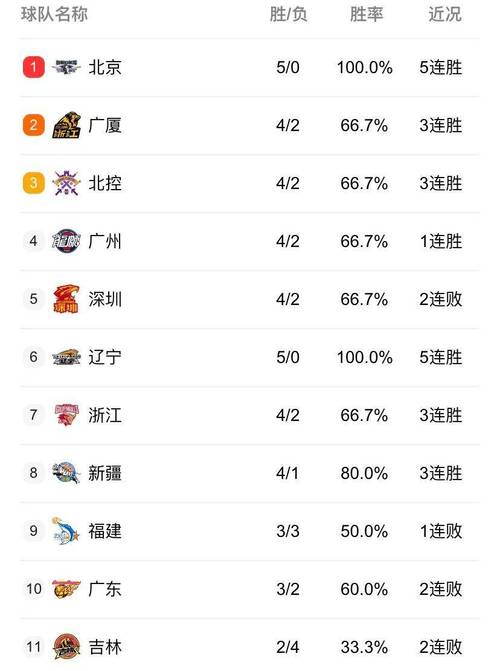 找不到CBA赛程直播？教你快速找到观看CBA比赛的途径！