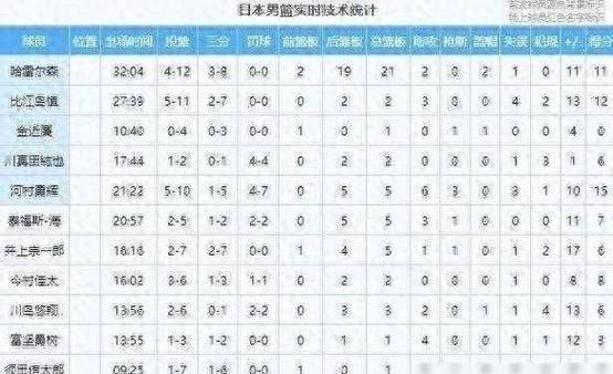 想进CBA？最低年薪多少？带你了解CBA薪资