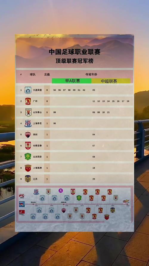 中国足球职业联赛都有哪些级别？还有哪些世界顶级联赛？