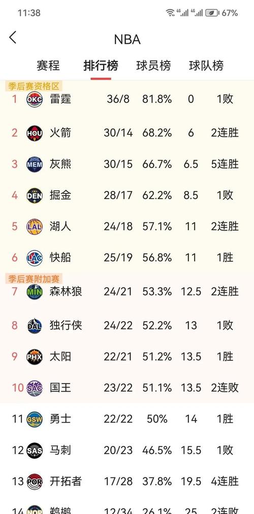 火箭队去哪了？新赛季阵容大洗牌，谁能带队冲冠？