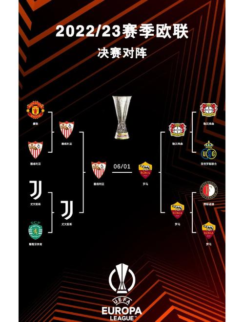 一文读懂欧协联：规则、参赛球队及赛事级别