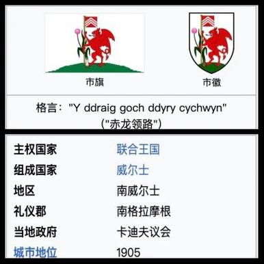 想知道卡迪夫城属于哪个国家？一篇就带你了解