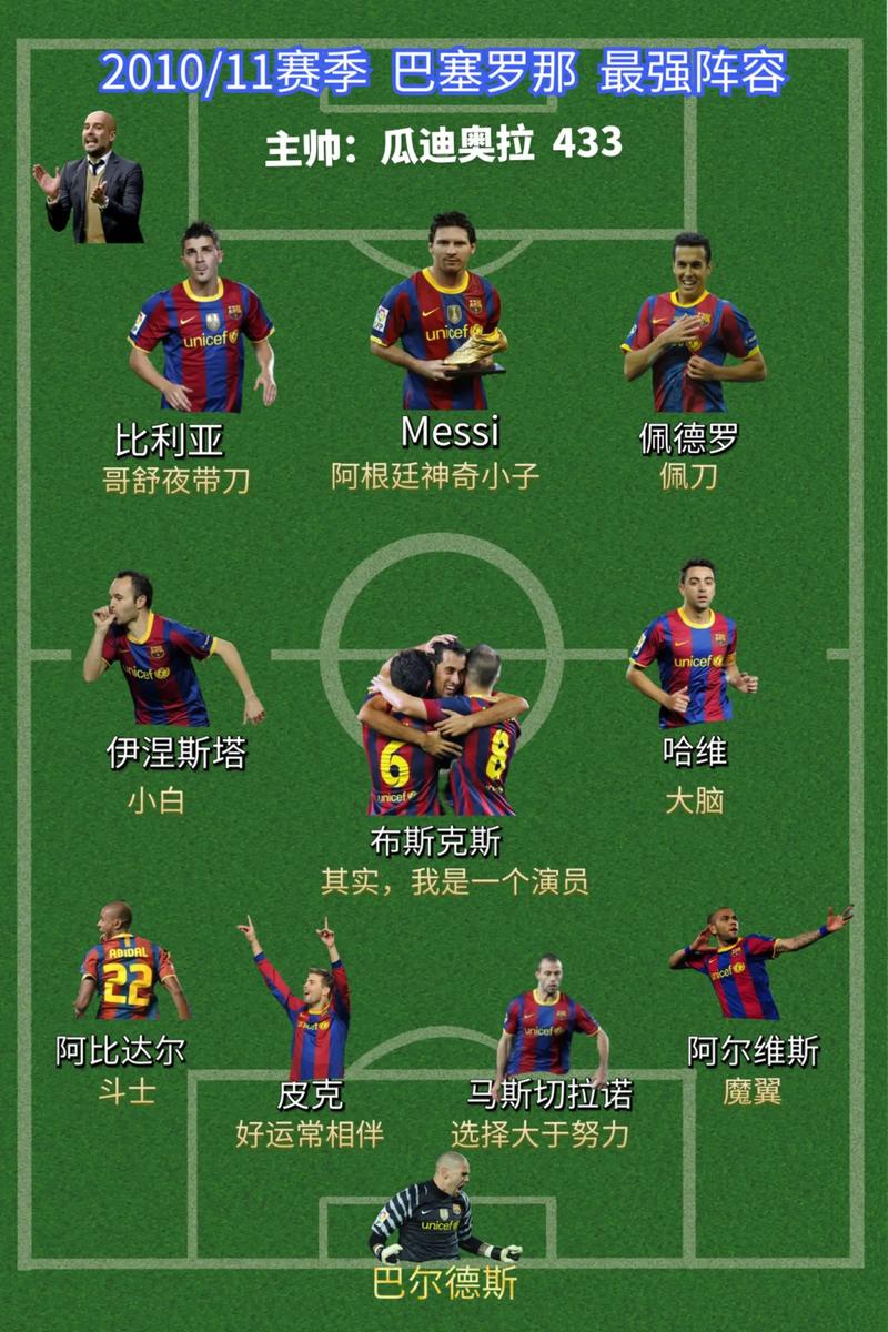 为什么巴萨老是输给拜仁？从球员配置到战术策略全面分析