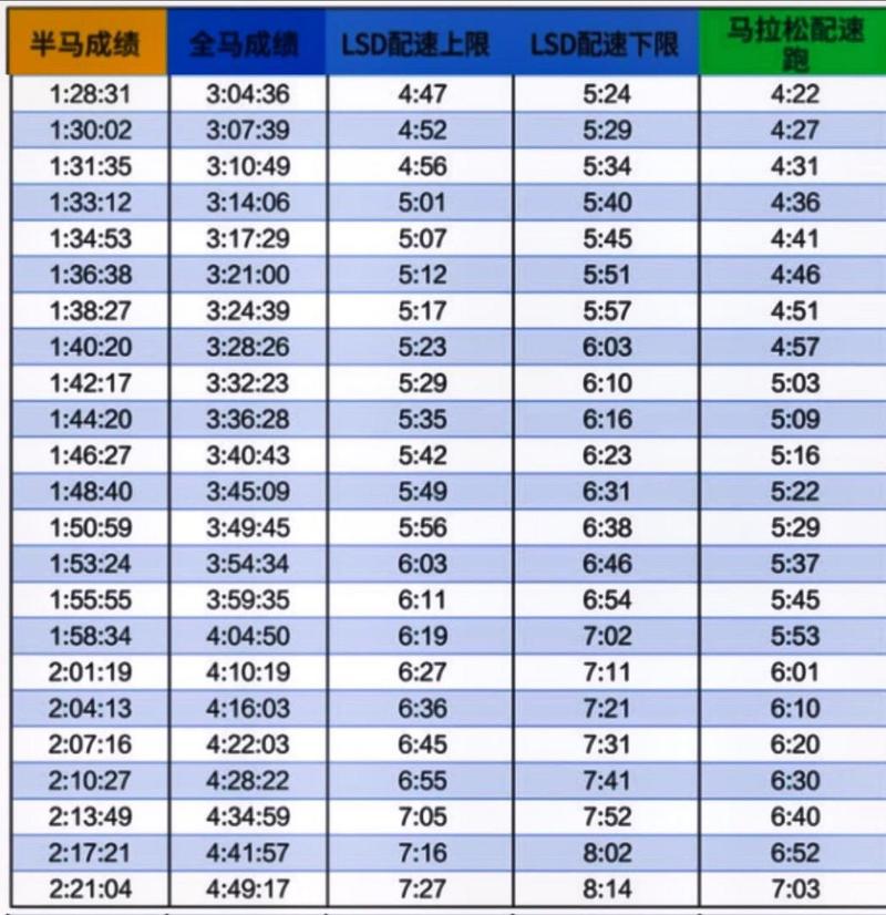 参加半程马拉松要跑多少公里？赛程长度详细解读！