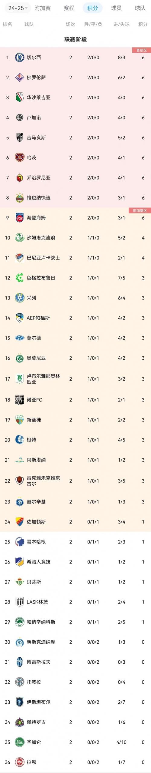 一文读懂欧协联：规则、参赛球队及赛事级别