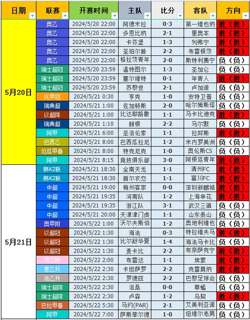 昨晚中国足球比赛结果如何？赢球了吗？