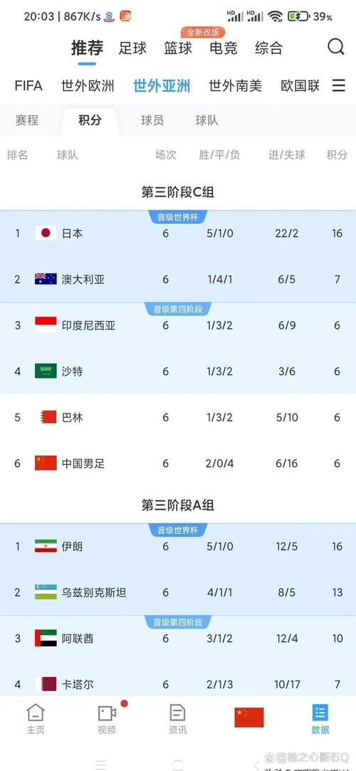 国足对阵克罗地亚：实力对比及比赛结果预测