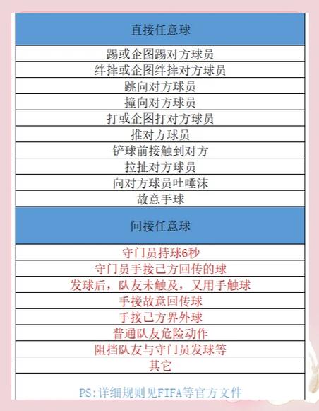 世界杯附加赛是什么？简单了解世界杯落选赛规则