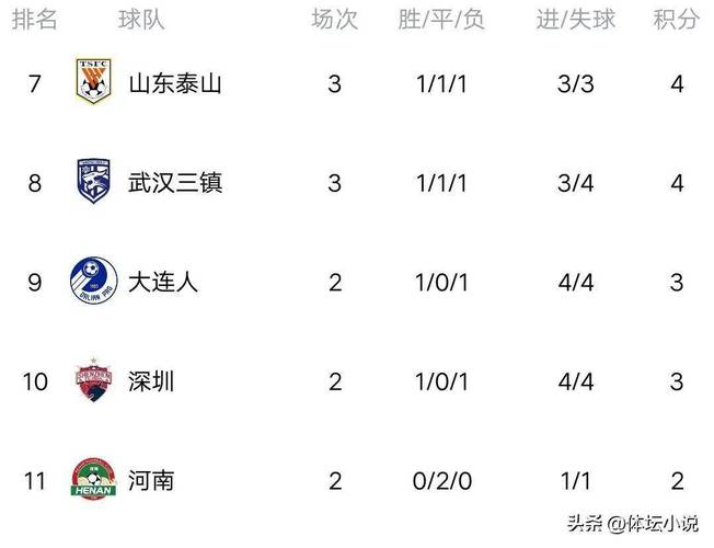 北京国安0比2惨败浙江：积分榜排名下滑，冲击前三失败！