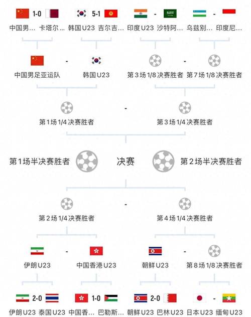 国足下一场比赛是什么时候？国足比赛时间表及对阵信息