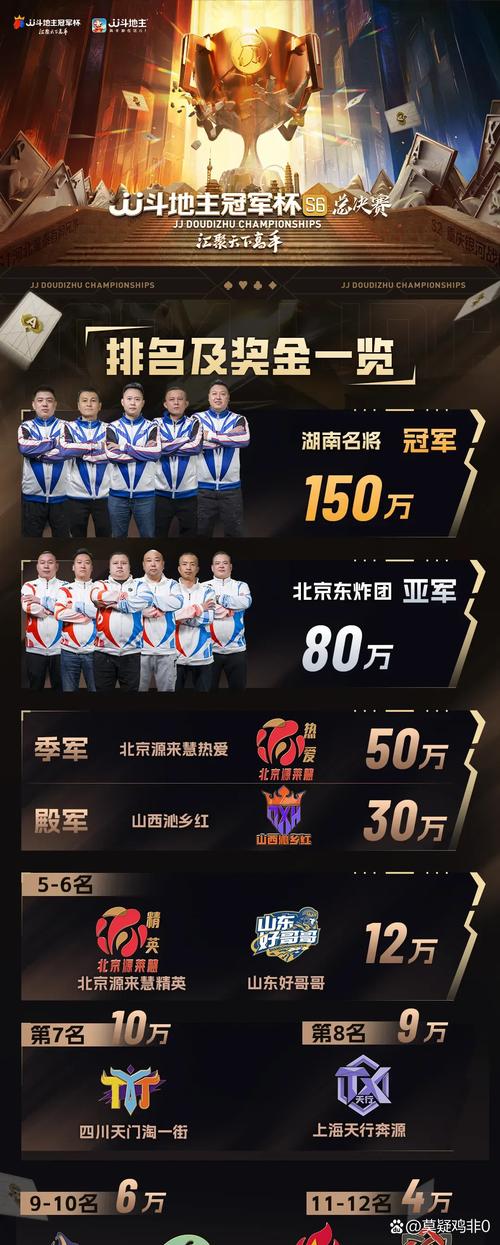 回顾S6总决赛：冠军之战是哪两支队伍？