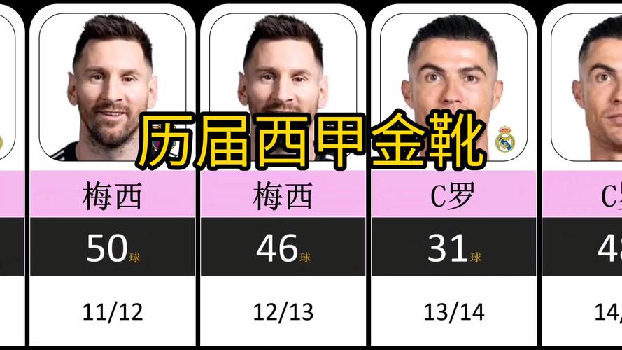 欧洲金靴奖的评选规则是什么？简单易懂的解释！