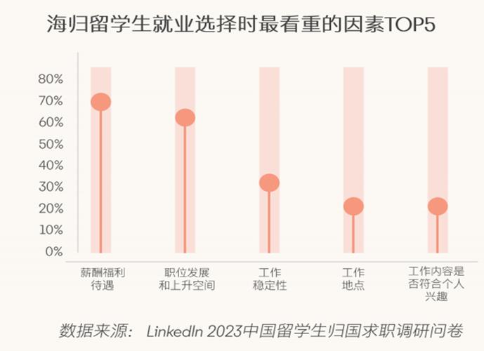 拉曼大学文凭在中国认可吗？留学生回国就业怎么办？