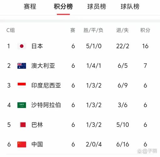2018年世界杯亚军是哪支球队？回顾克罗地亚的辉煌战绩
