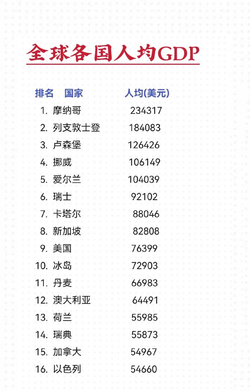 尼日利亚真的富裕吗？人均GDP告诉你答案